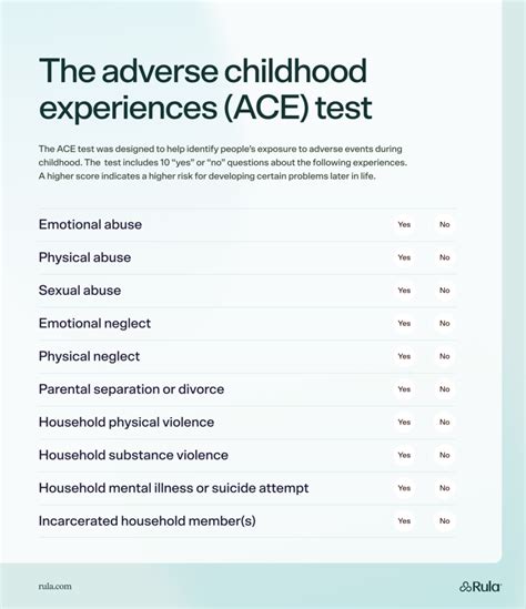 how many ace are there|childhood trauma quiz.